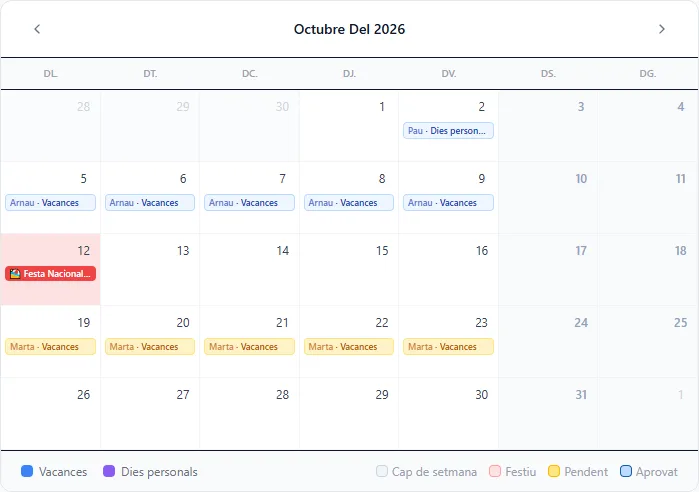 Calendari d'absències de l'equip amb vacances aprovades, pendents i un festiu